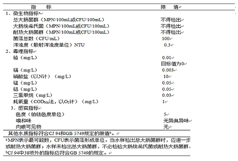 凈水設(shè)備.png