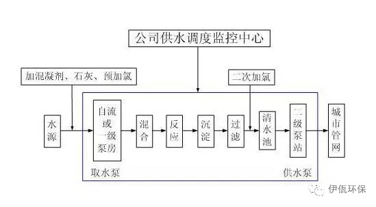 瀘州凈水設(shè)備價格