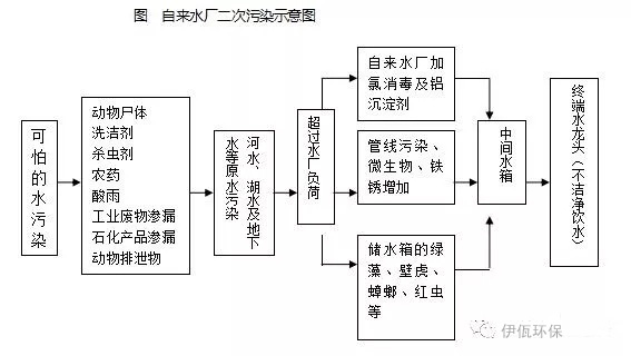 瀘州凈水設(shè)備價格